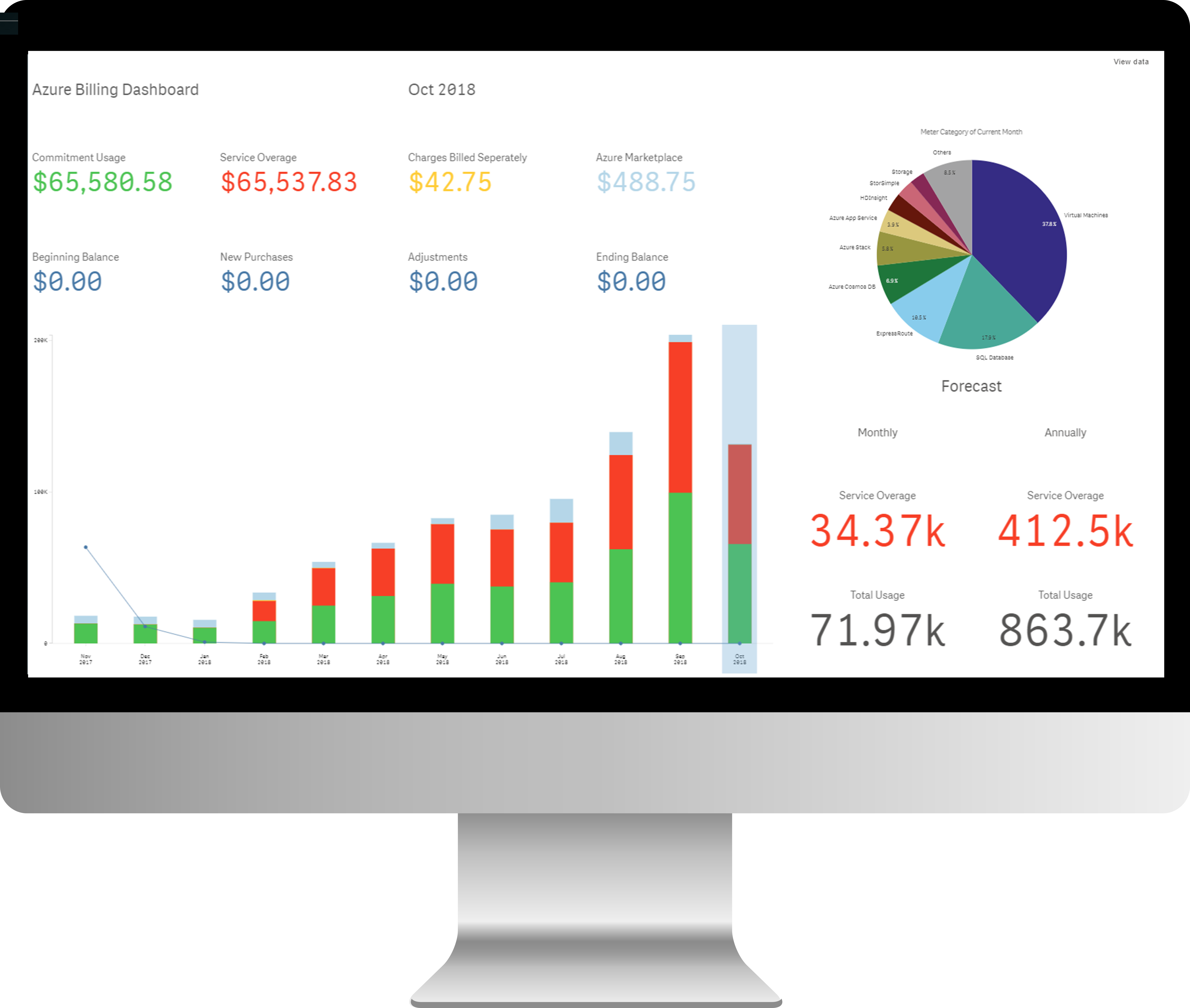 Software Usage Monitoring License Dashboard